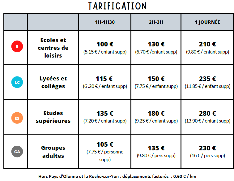 tarifs 2027